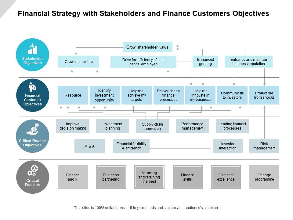 Financial Strategy With Stakeholders And Finance Customers Objectives