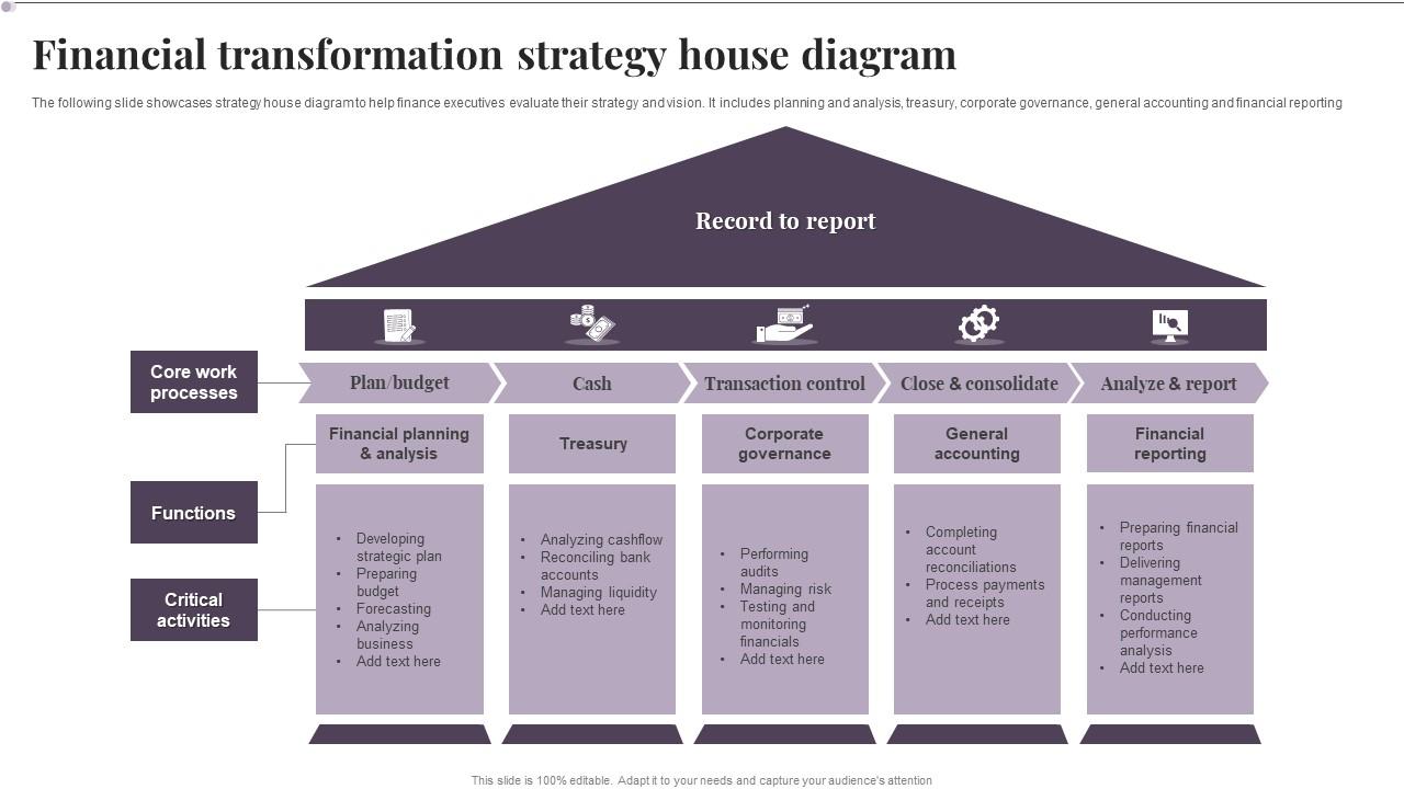 Financial Transformation Strategy House Diagram Slide01