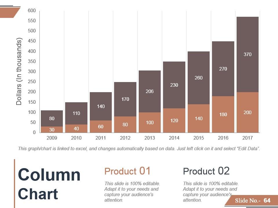 Financing Forecasting Process And Methods Powerpoint Presentation ...