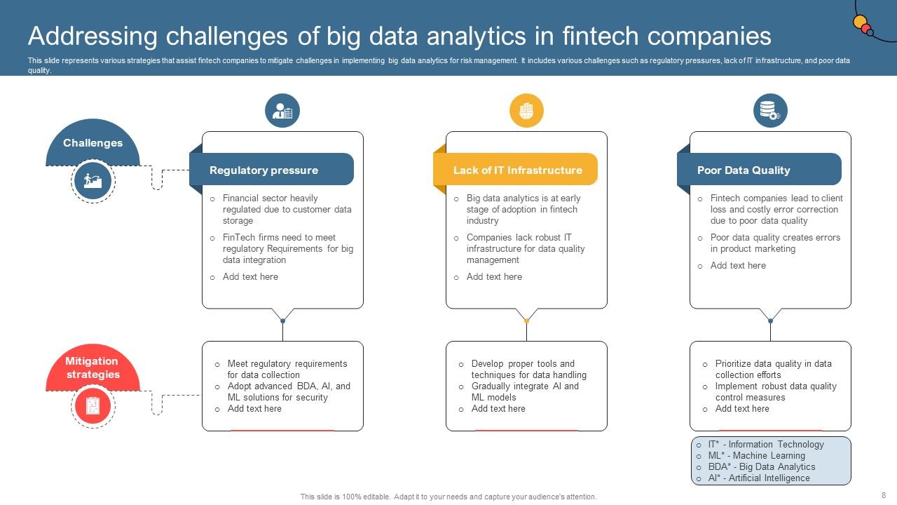 Fintech Big Data Analytics Powerpoint Ppt Template Bundles PPT Presentation