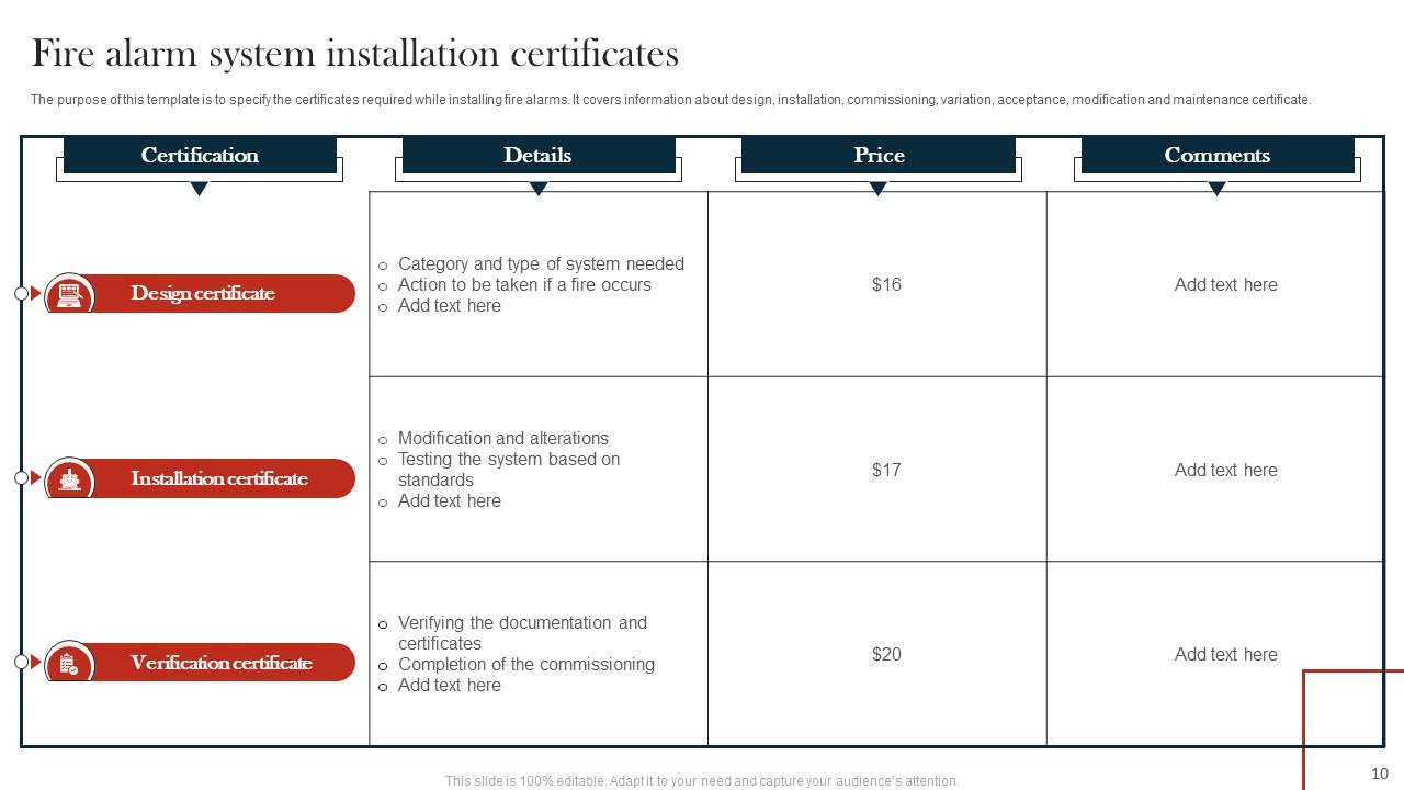 Fire Alarm System Powerpoint Ppt Template Bundles PPT Template