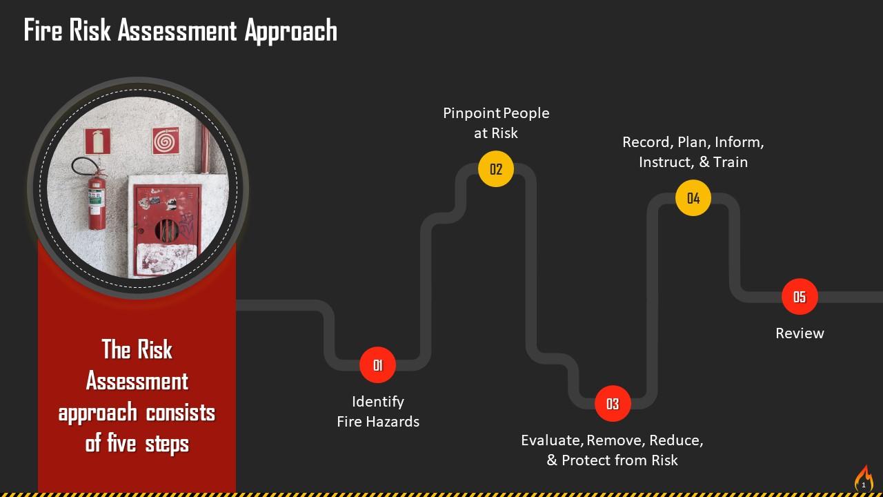 Fire Risk Assessment Approach Training Ppt Ppt Sample Fire Risk Assessment Approach Training Ppt Ppt Sample