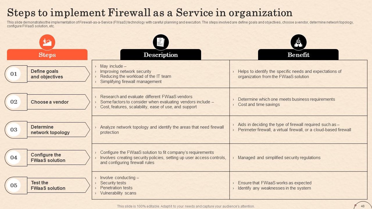 Slides de apresentação em PowerPoint do Firewall como serviço Fwaas