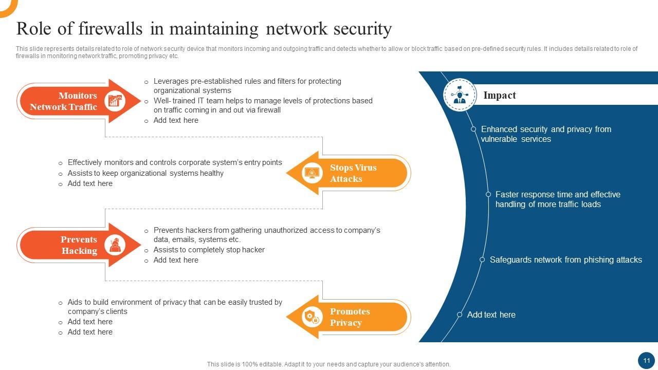 Top 10 Network Access Control PowerPoint Presentation Templates in 2026