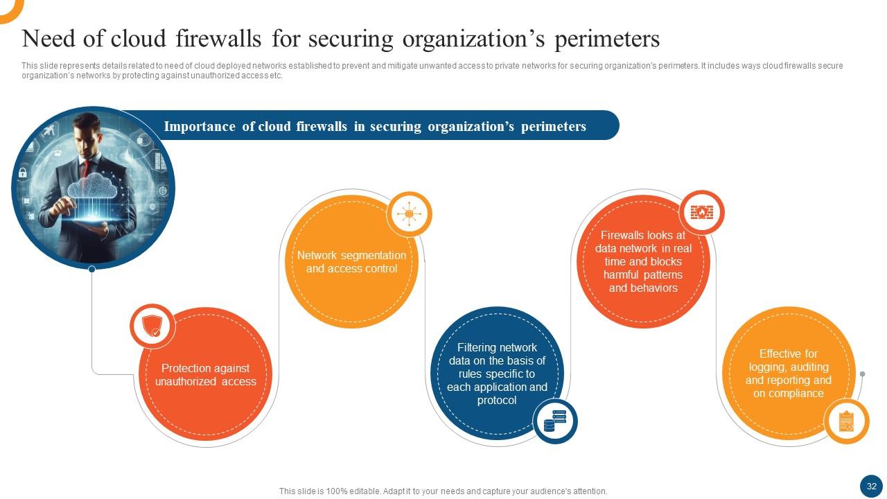 Top 10 Network Access Control PowerPoint Presentation Templates in 2026