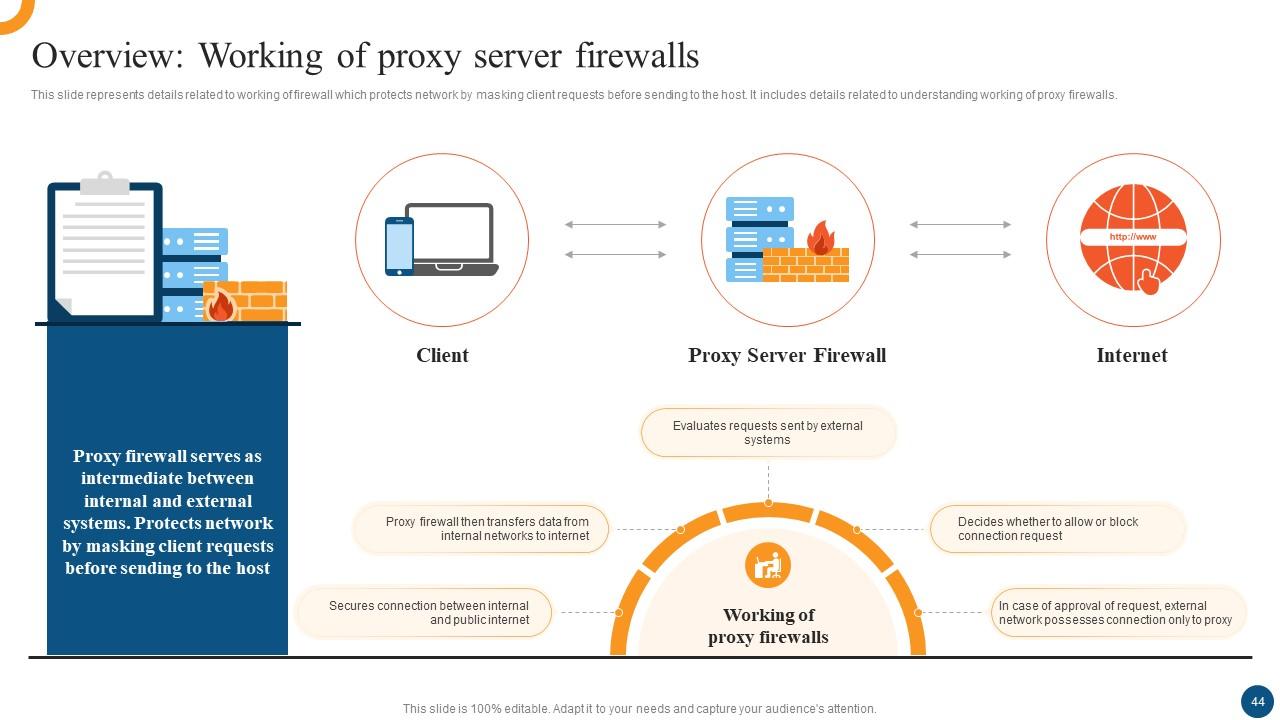 Top 10 Network Access Control PowerPoint Presentation Templates in 2026