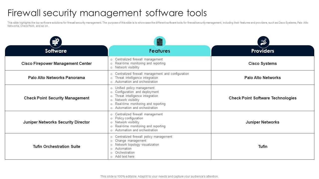 Network Security Software Review: Best Firewall Solutions
