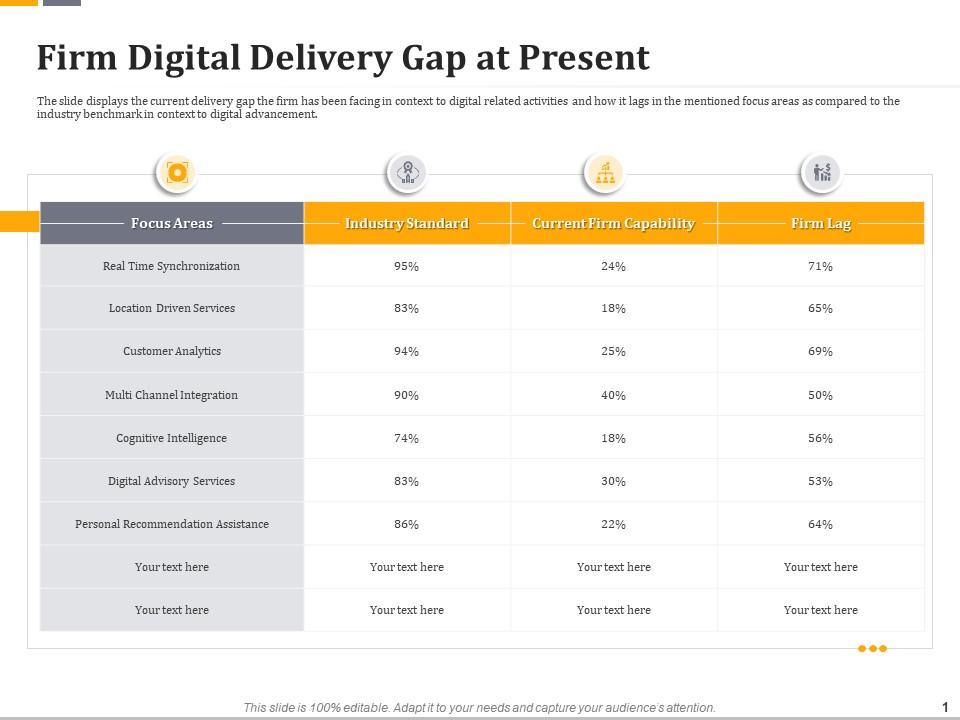 Firm Digital Delivery Gap At Present Ppt Powerpoint Presentation Icon Designs