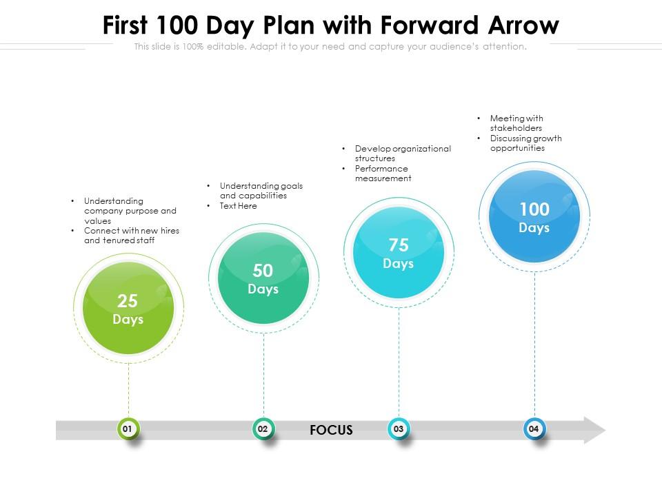 First 100 Day Plan With Forward Arrow Presentation Graphics