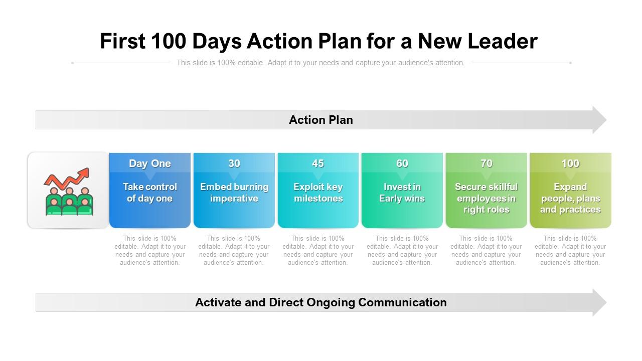 First 100 days action plan for a new leader Slide01