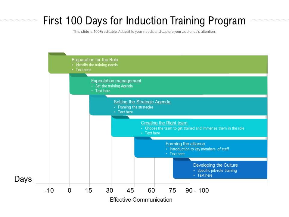 First 100 Days For Induction Training Program Presentation Graphics