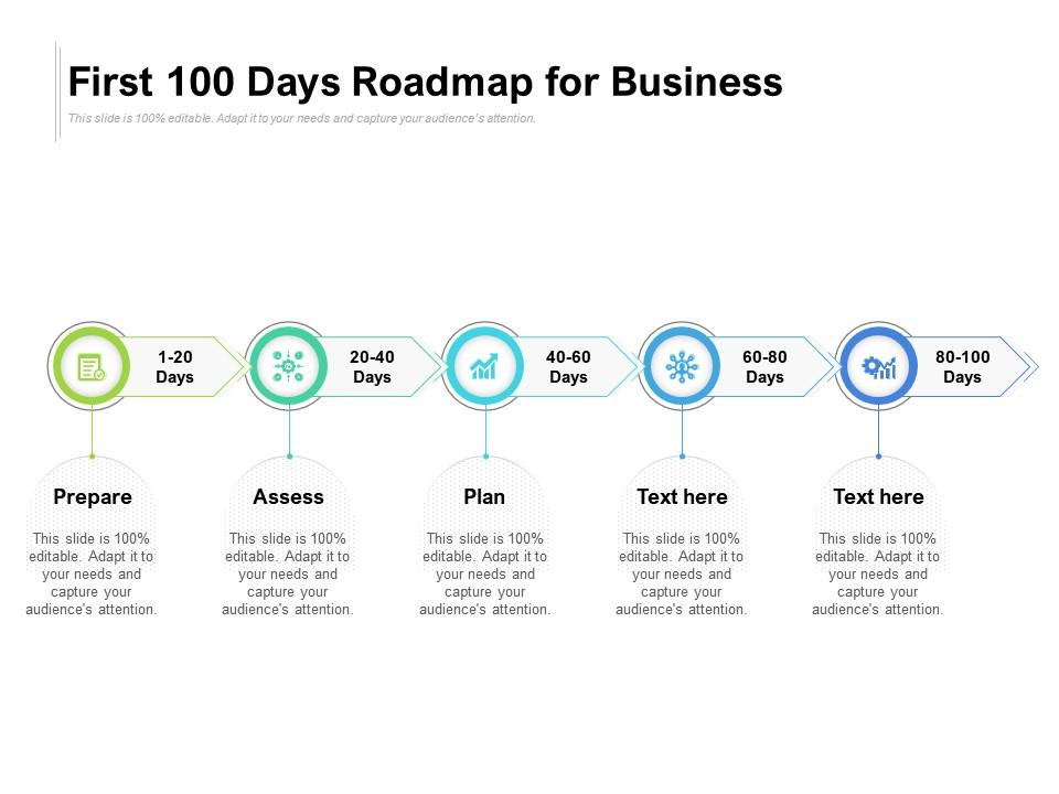 first 100 days business plan