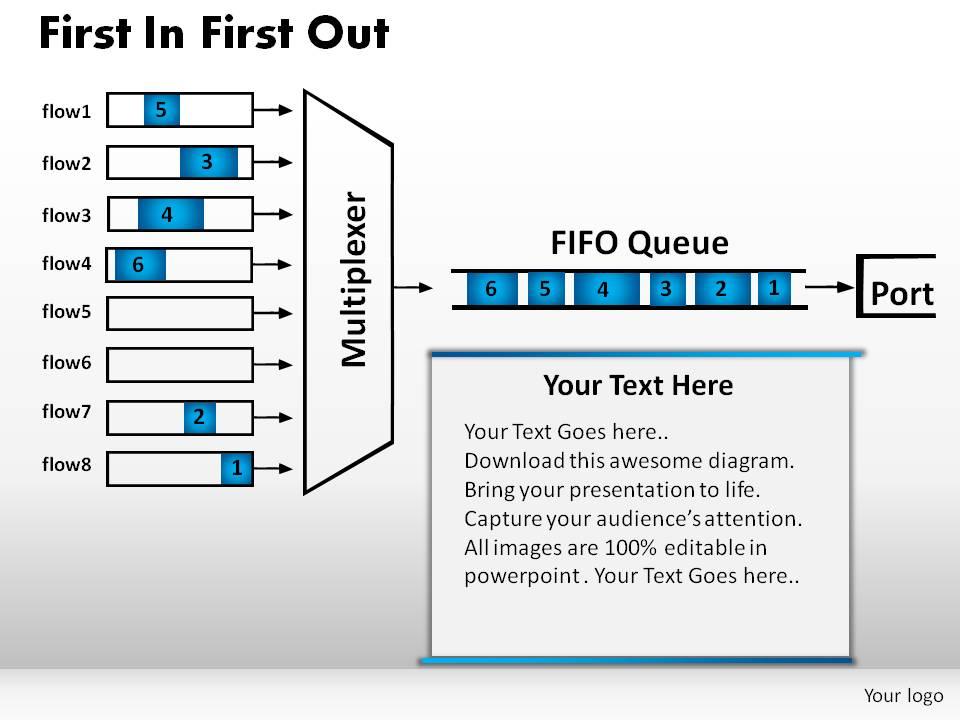 First In First Out Powerpoint Presentation Slides | PowerPoint ...