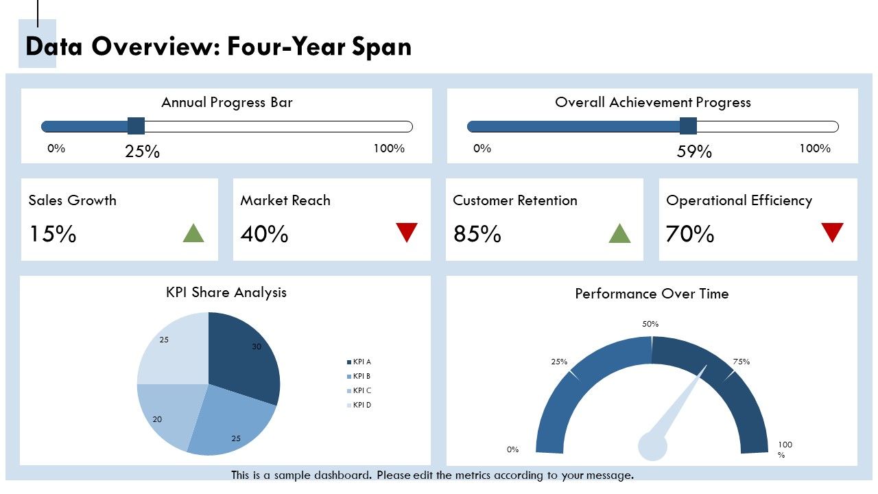 Top 10 Yearly Data Visualization Powerpoint Presentation Templates In ...