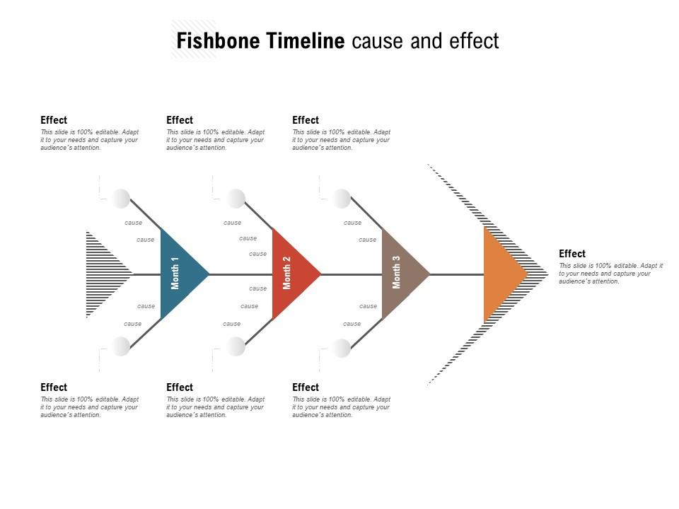 Fishbone timeline cause and effect