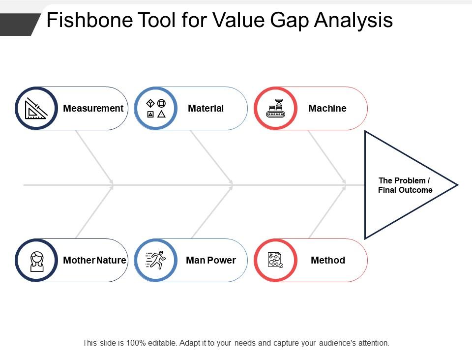 Fishbone tool for value gap analysis Slide01