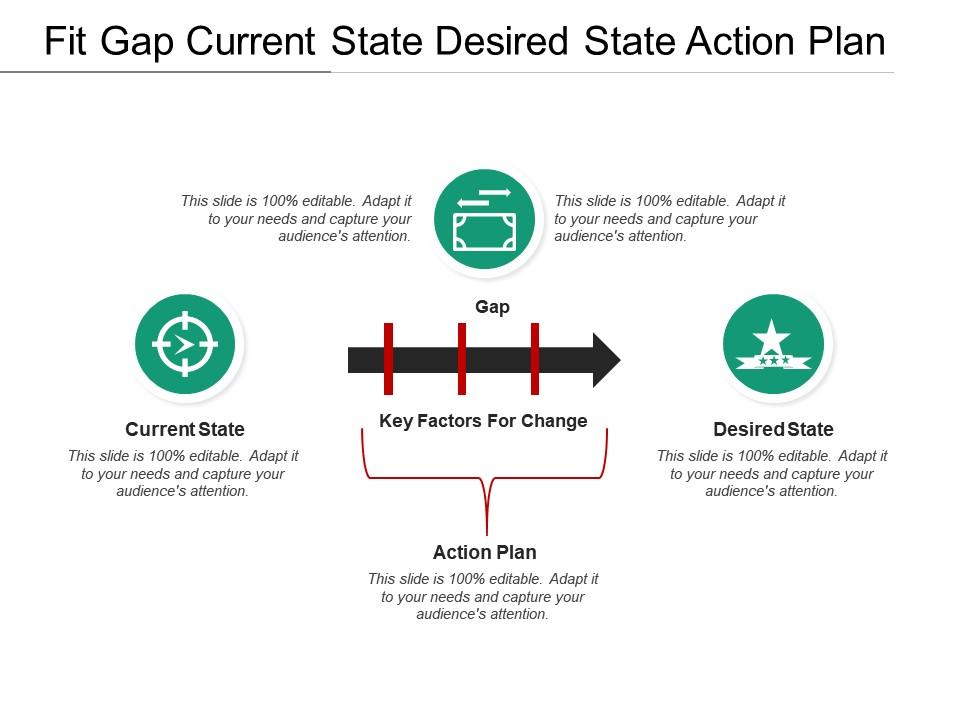 Fit gap current state desired state action plan Slide00