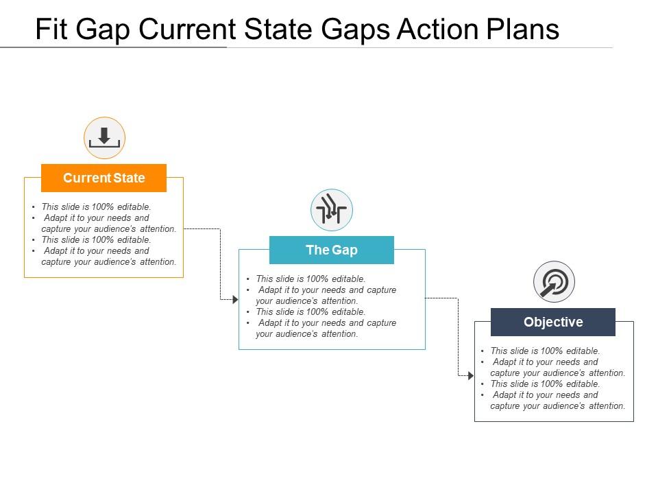 Fit gap current state gaps action plans Slide00