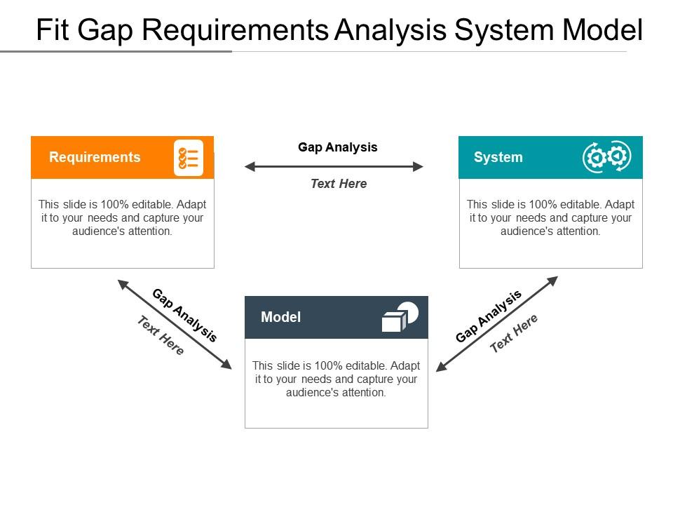 Fit gap requirements analysis system model Slide00