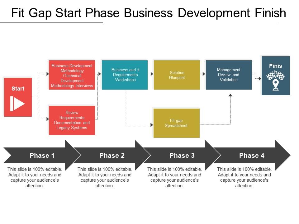 Fit gap start phase business development finish Slide00