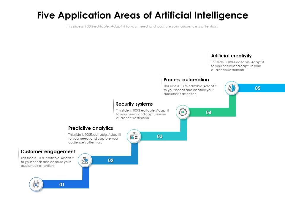Five application areas of artificial intelligence Slide01