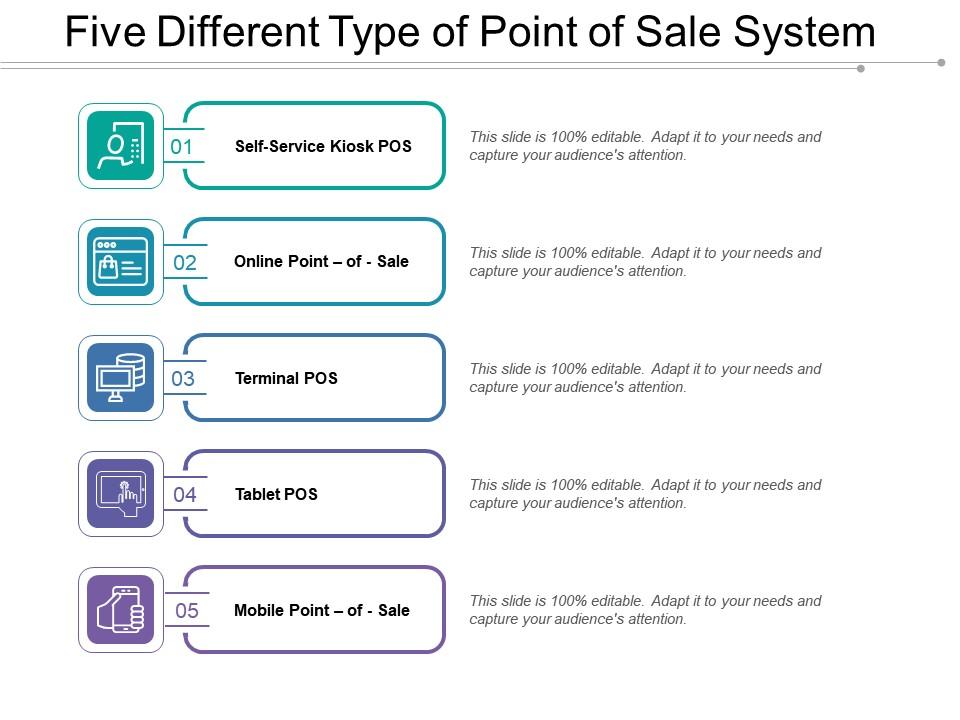 Five different type of point of sale system Slide01
