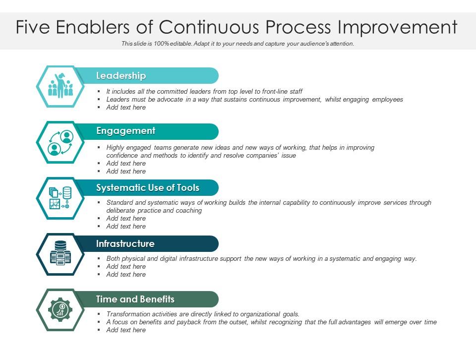 Five Enablers Of Continuous Process Improvement