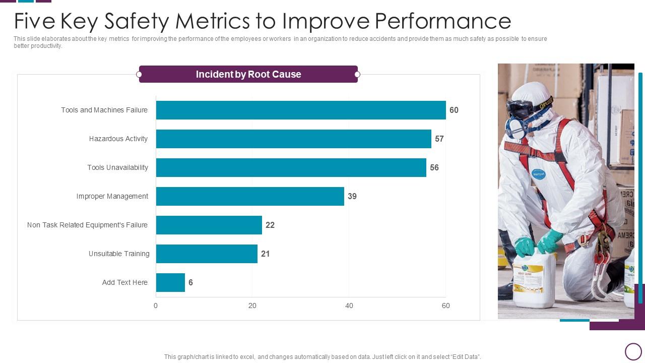 Five Key Safety Metrics To Improve Performance Slide01