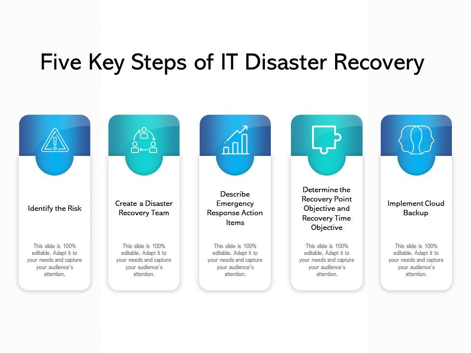 Five key steps of it disaster recovery