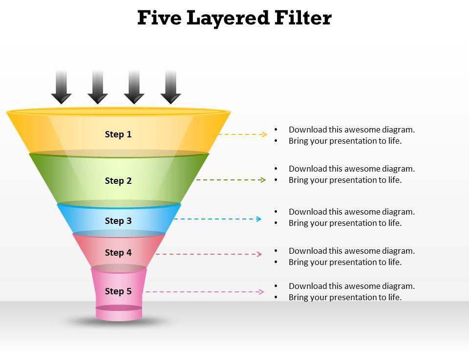 Five layered filter sales funnel circular split up ppt slides presentation diagrams templates powerpoint Slide01