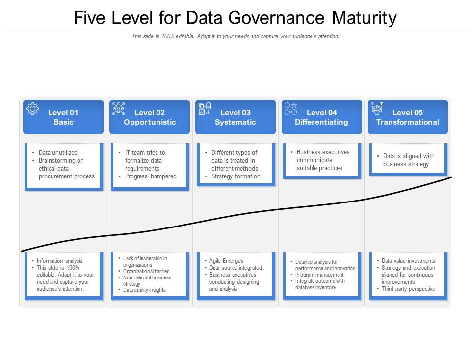 Five level for data governance maturity Slide00