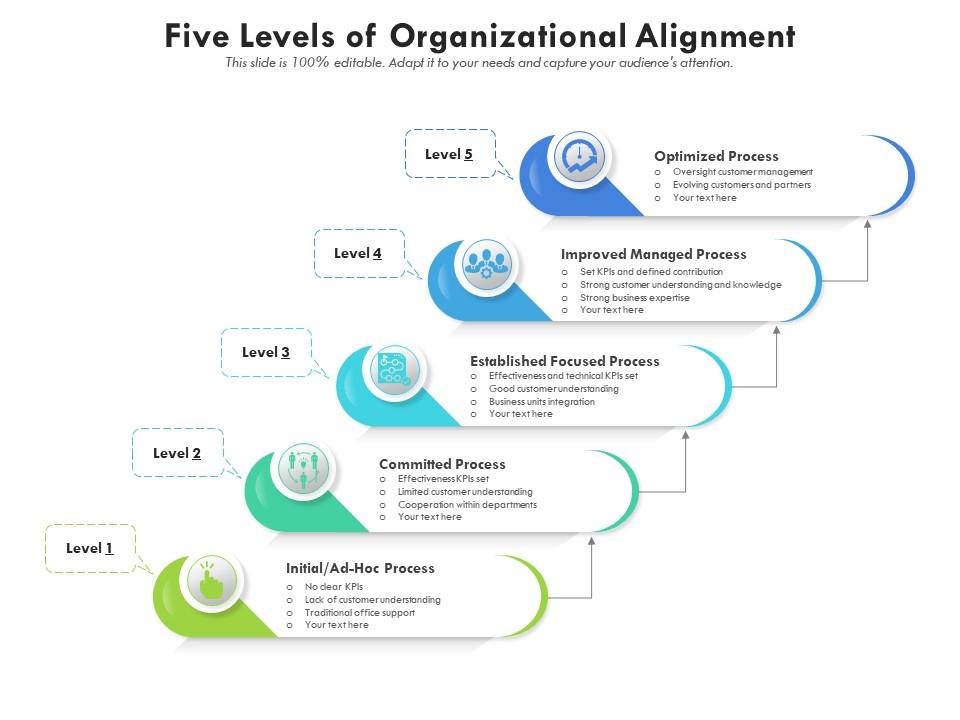 Subordinate Cable car feel Five Levels Of Organizational Alignment | Presentation Graphics |  Presentation PowerPoint Example | Slide Templates