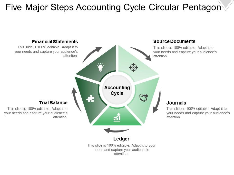 Five major steps accounting cycle circular pentagon Slide01