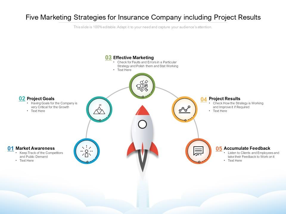 marketing research on insurance industry