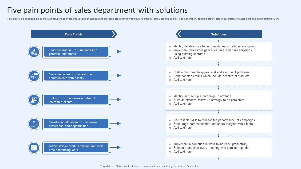 Five Pain Points Of Sales Department With Solutions Slide01