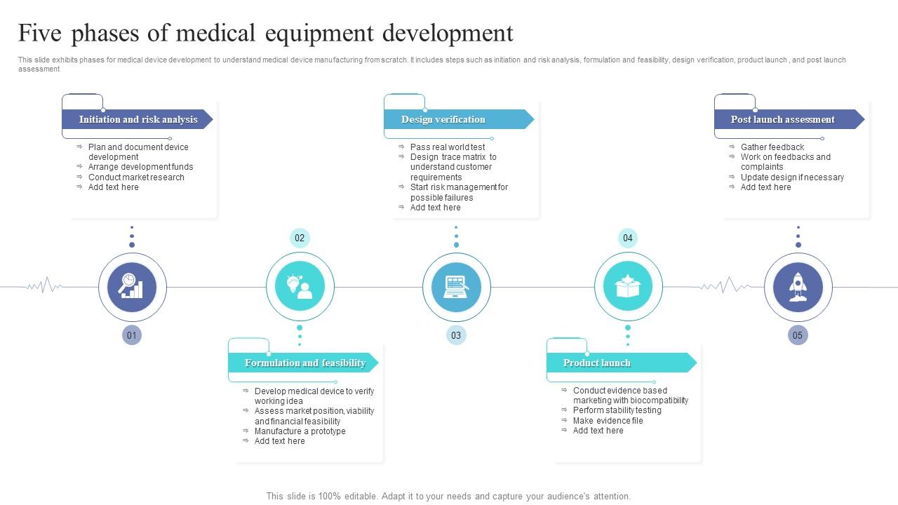 Five Phases Of Medical Equipment Development Slide01