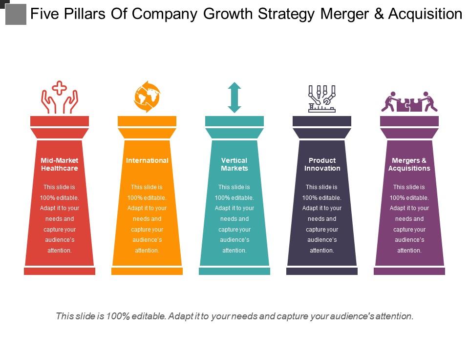 Five Pillars Of Company Growth Strategy Merger And Acquisition