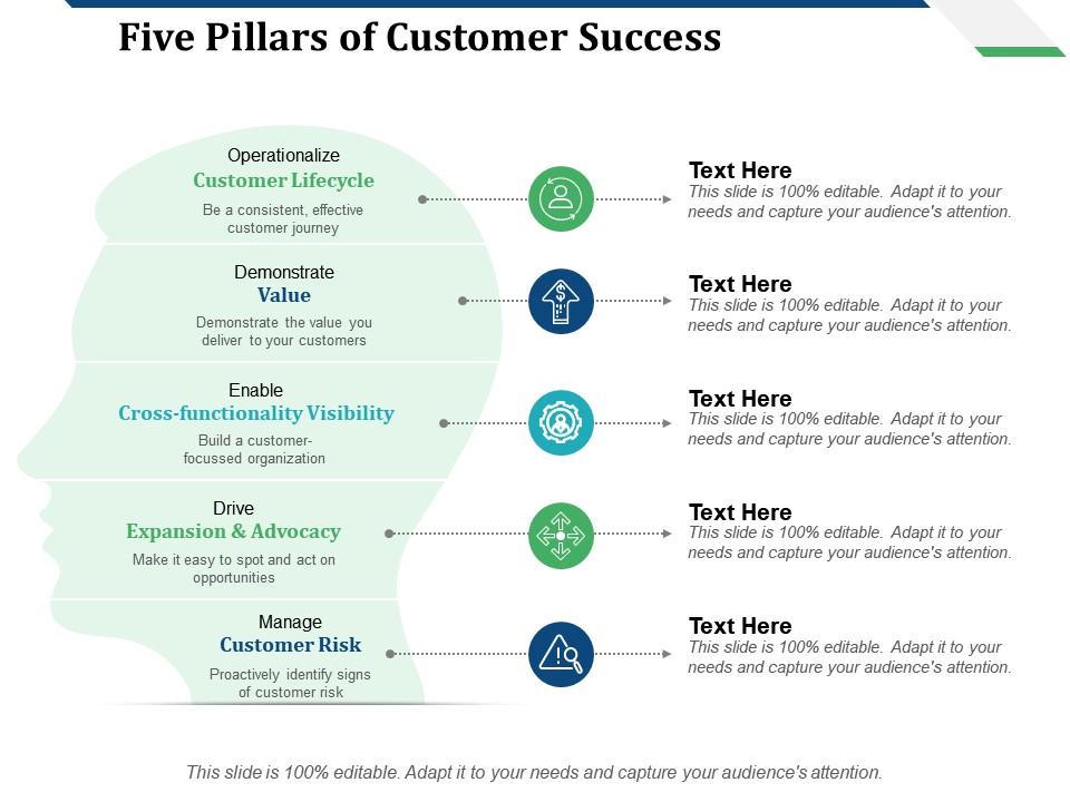 five_pillars_of_customer_success_customer_lifecycle_customer_risk_Slide01