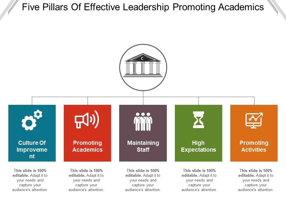 five_pillars_of_effective_leadership_promoting_academics_Slide01