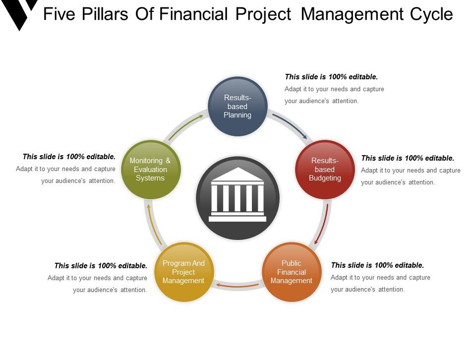 five_pillars_of_financial_project_management_cycle_Slide01