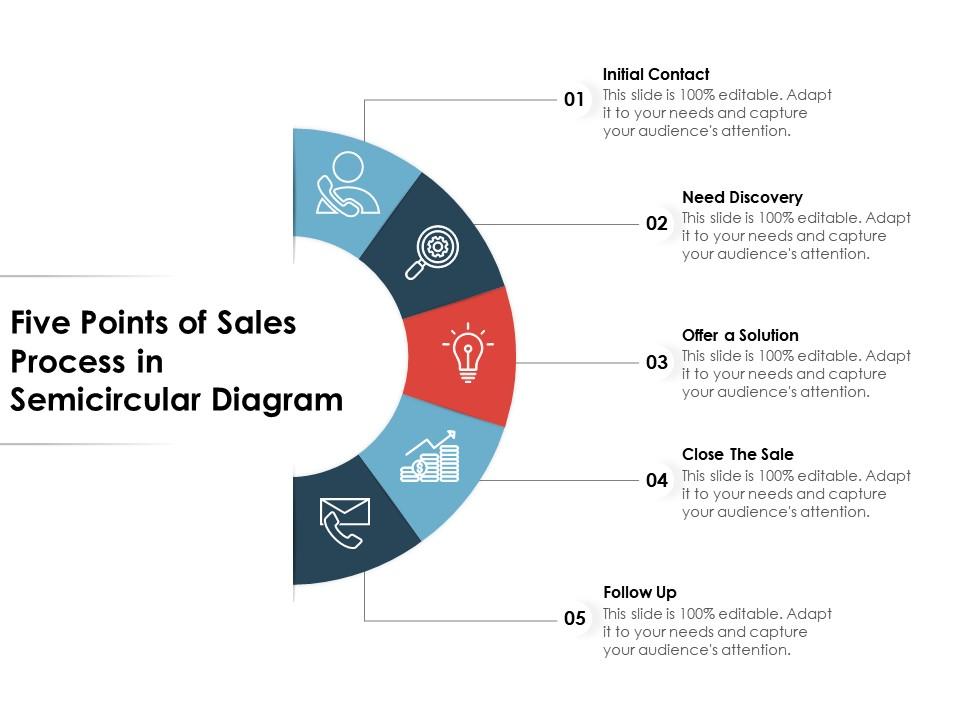 Five points of sales process in semicircular diagram Slide00