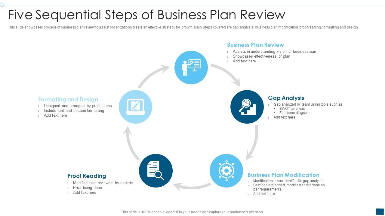 small business bc business plan review