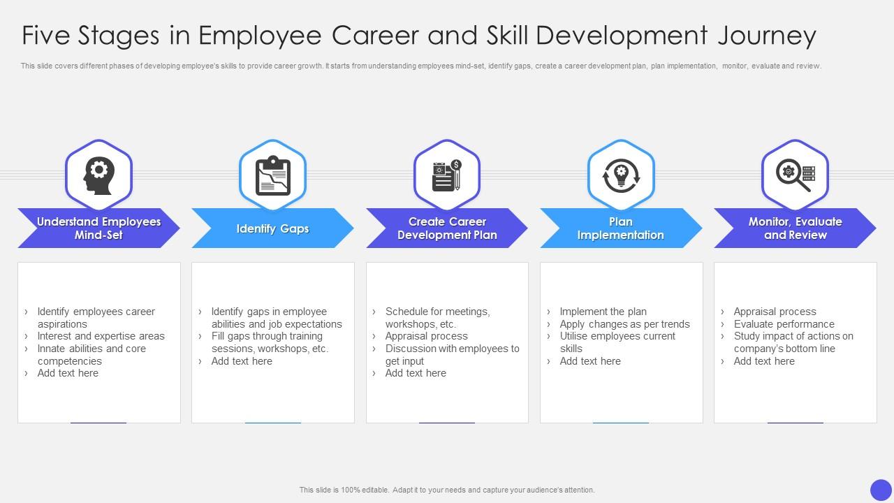 Five Stages In Employee Career And Skill Development Journey Slide01