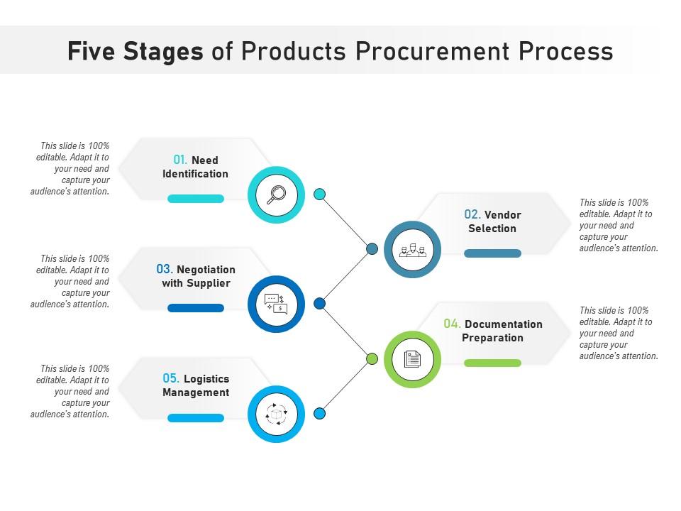 Five Stages Of Products Procurement Process | Presentation Graphics ...