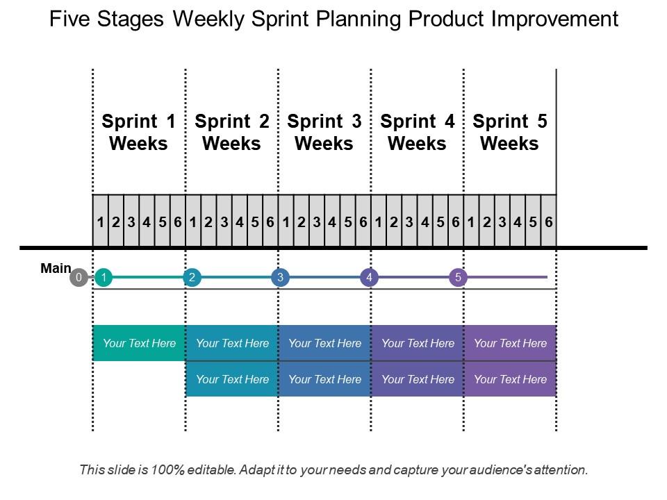 Five stages weekly sprint planning product improvement Slide00