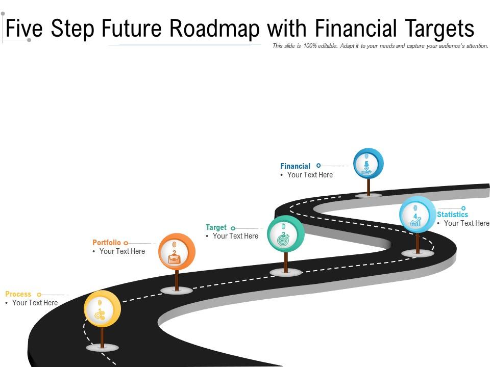 Five Step Future Roadmap With Financial Targets