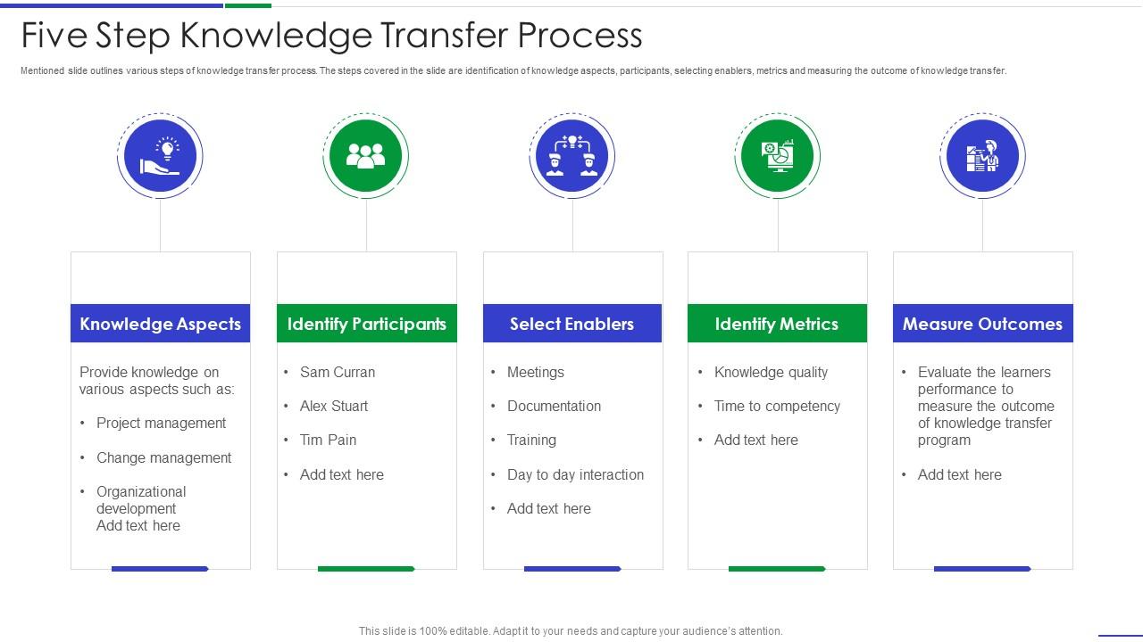 Five step knowledge transfer process