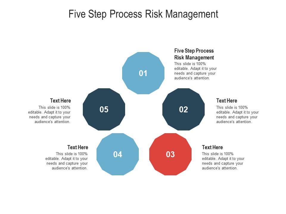 Five Step Process Risk Management Ppt Powerpoint Presentation File Show ...