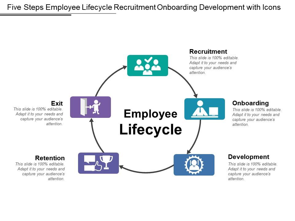 five_steps_employee_lifecycle_recruitment_onboarding_development_with_icons_Slide01