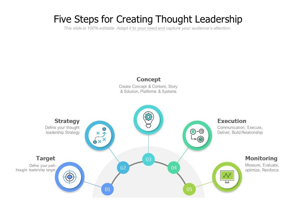 Five Steps For Creating Thought Leadership | PowerPoint Templates Download | PPT Background Template | Graphics Presentation